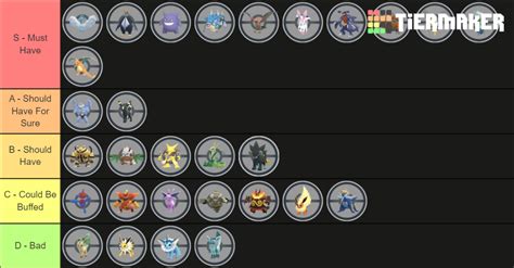 Pokémon GO December 21 Tier List (Community Rankings) - TierMaker