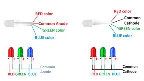 Interface common anode and common cathode RGB LEDs with Arduino