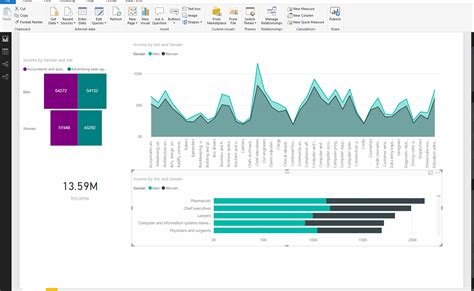 Solved: Tornado chart not syncing with other visuals when ... - Microsoft Power BI Community