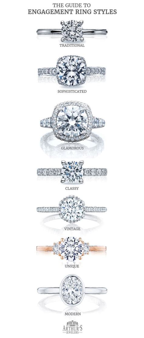 I've put together the ultimate guide to engagement ring styles. So ...