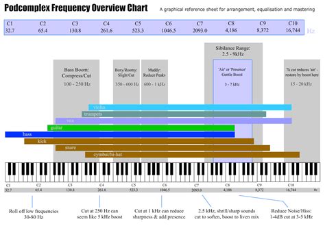 Interactive Frequency Chart - Page 2 - Home Recording forums