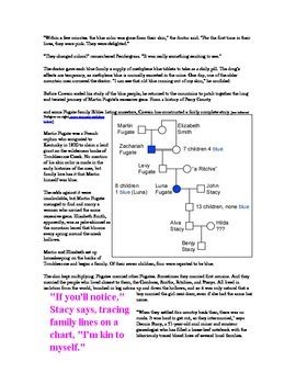 Fugate Family Tree