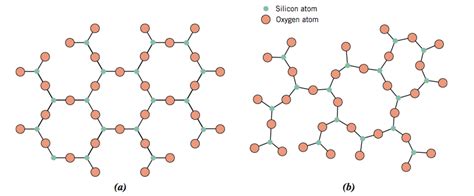 Why is Glass Transparent? | MATSE 81: Materials In Today's World