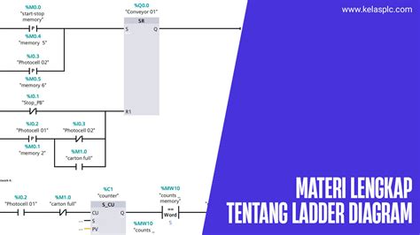 √ Pengertian Ladder Diagram Pada PLC | Kelas PLC