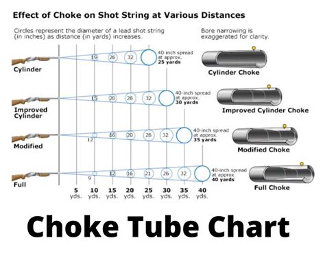 Choke Tube Chart with Size and Constriction TabChoke For Trap