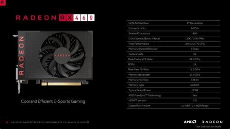 AMD Radeon RX 460 Unlocked To Full Polaris 11 GPU