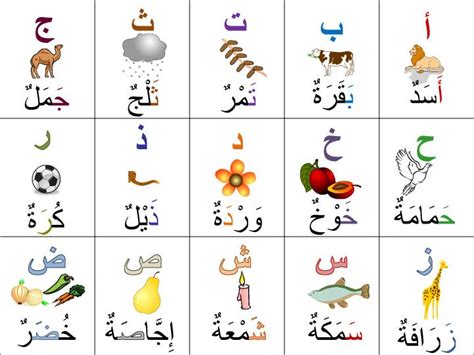 لوحة الحروف الابجدية للأطفال بشكل جديد | Arabic alphabet for kids, Alphabet for kids, Arabic kids