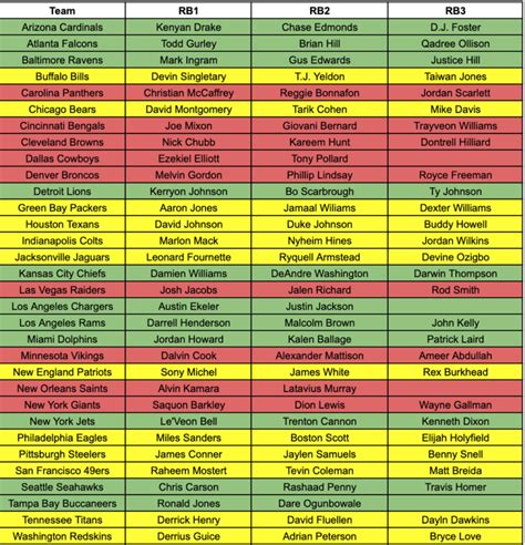 Pre NFL Draft RB Depth Chart - Fantasy Footballers Podcast