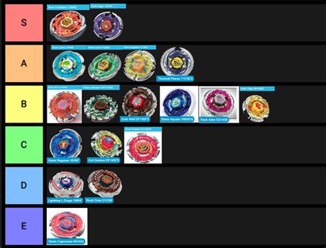 Official Beyblade tier list y'all don't even @ me : r/teichroebism