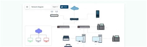 Low Level Network Diagram [classic] Creately, 48% OFF