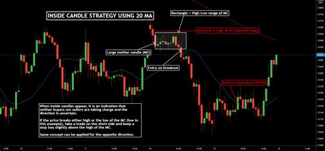 Banknifty Candle Chart Pattern Part 1 - vrogue.co