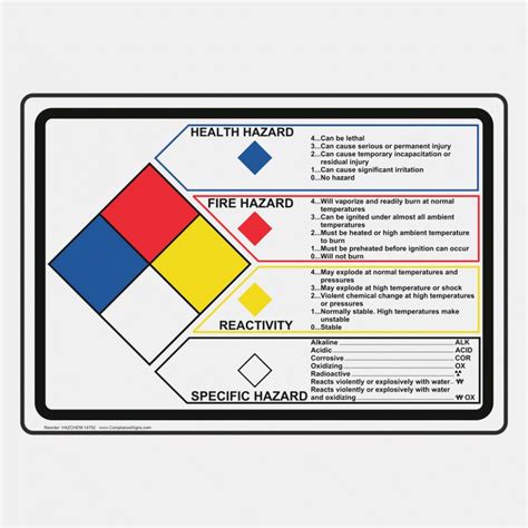 Osha Secondary Container Label Template Awesome Beautiful Osha With ...