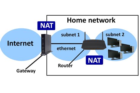 Computer Networking - Ivan Djomegni