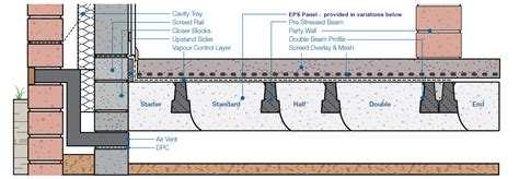 Precast Concrete Beam & EPS Flooring | Rhino Precast Ltd