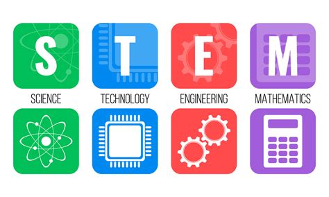 STEM – What is it and why is it important? – Maths Matters