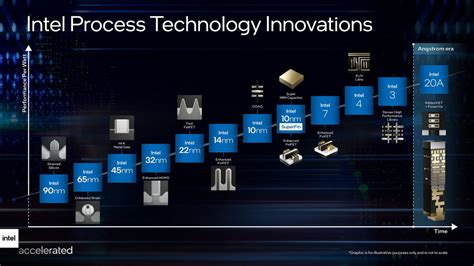 Intel CPU Roadmap - CPU-Rumors