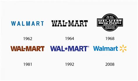 The Evolution of Famous Logos Over Time | Turbologo