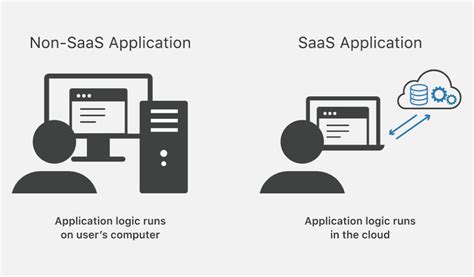 Choose SaaS for Designing, Planning and Managing K … - BEMI Automation ...