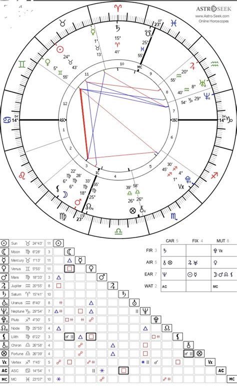 Anyone willing to read my chart or share any interesting aspects of it? : r/AstrologyChartShare