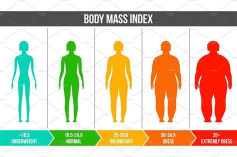 bmi, body mass index infographic. | Healthcare Illustrations ~ Creative Market