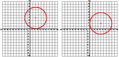 The Cartesian Circle - Unit Circle | Wyzant Resources