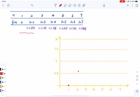 SOLVED:Sketch the graph of the sequence. {lnn}