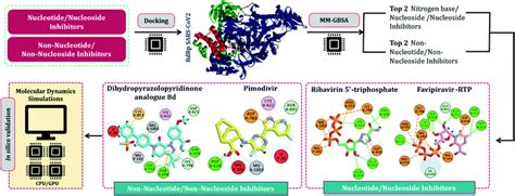 Comparative assessment of RNA-dependent RNA polymerase (RdRp ...