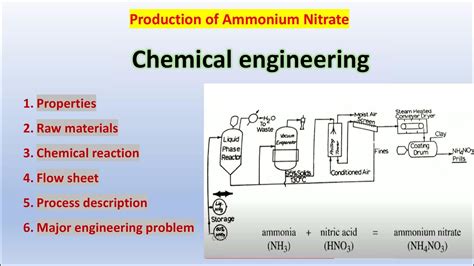 Manufacture of Ammonium Nitrate | Flow sheet of ammonium Nitrate ...