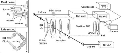 Velocity map imaging the dynamics of the reactions of Cl atoms with neopentane and ...