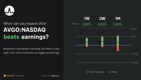 AVGO:NASDAQ - Q2 2023 Earnings Expected on Jun 1, 2023