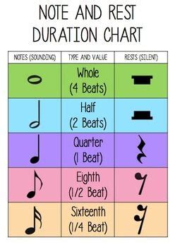 Beat Chart Game | Example Calendar Printable