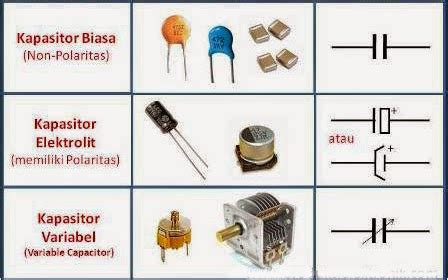 Gambar Pengetahuan Dasar Elektronika Kapasitor Elektrolit Polar Simbol Variable Komponen Gambar ...