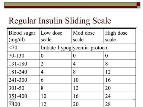 Humalog Kwikpen Printable Humalog Sliding Scale Insulin Char