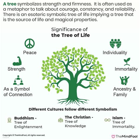 A tree symbolizes strength and firmness. It is often used as a metaphor to talk about courage ...