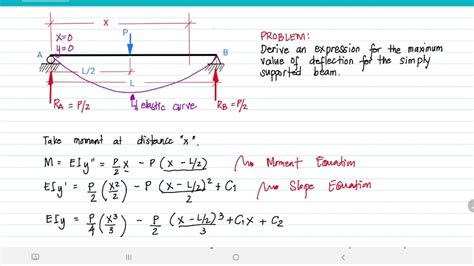 (DIM) Simply supported beam with concentrated load at midspan - YouTube