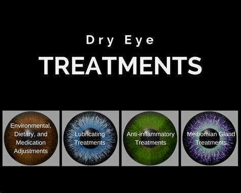 Treatments for Dry Eye Disease - Discovery Eye Foundation