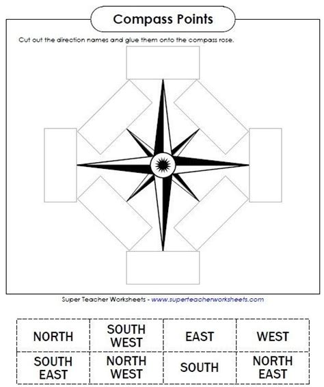 25+ best ideas about Cardinal Directions on Pinterest | Maps & directions, Compass math and ...