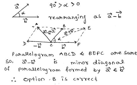 if the angle between A vector and B vector is an acute angle, then the ...