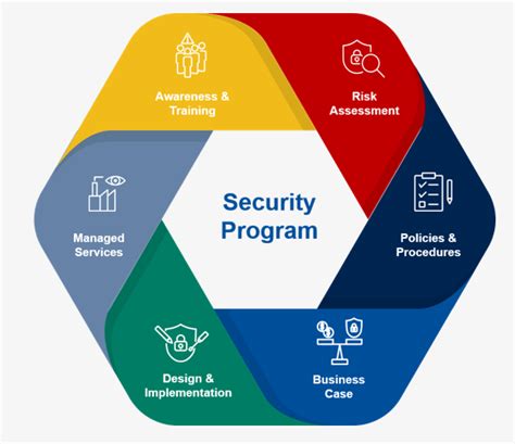 Cyber Security Service Companies | ISO 27001 Certification In Karachi Lahore Pakistan Dubai