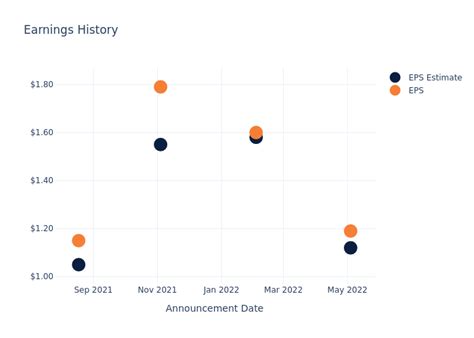 Earnings Preview For Lumentum Holdings