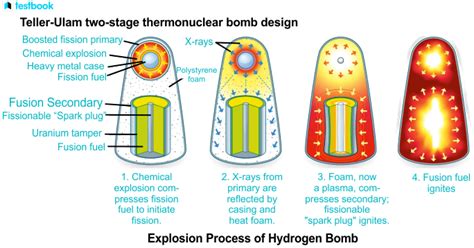 Hydrogen Bomb: Know Definition, Diagram, Principle, Explosion