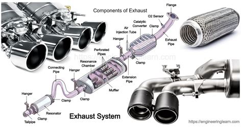 Exhaust System Types and Components [Explained with Details] - Engineering Learn