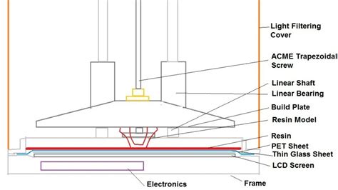 DLP vs LCD 3D Printer: The Main Differences - FacFox Docs