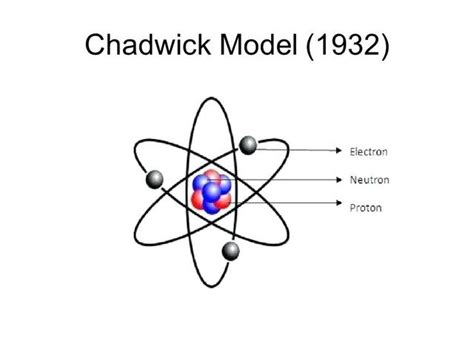 The History of Atoms timeline | Timetoast timelines