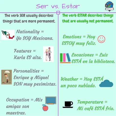 When to Use Ser and Estar in Spanish — Spanish and Go