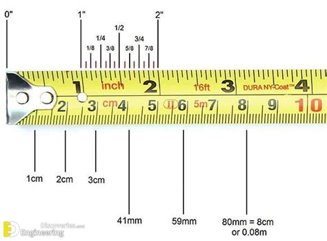 How To Read Tape Measure - Engineering Discoveries