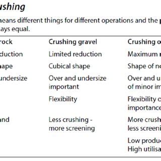 (PDF) Overview of Mineral Processing Methods