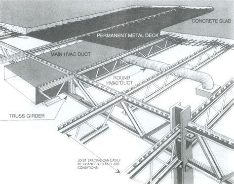 Steel Girder Sizes | Framing construction, Steel structure buildings ...