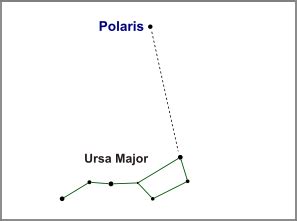 Ursa Minor - Constellation Guide | freestarcharts.com