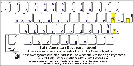 Latin American (Spanish) Keyboard Labels - DSI Computer Keyboards